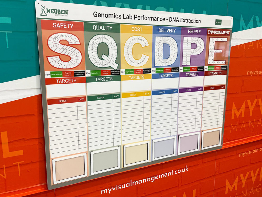 SQCDPE Performance board