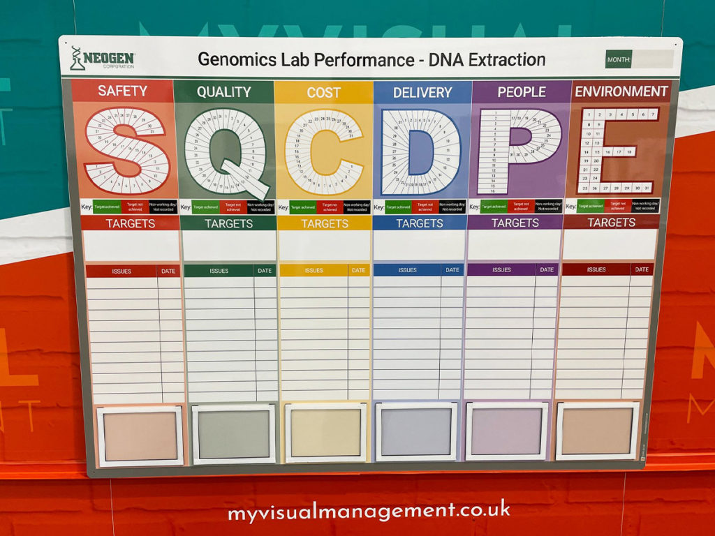 SQCDPE Performance board