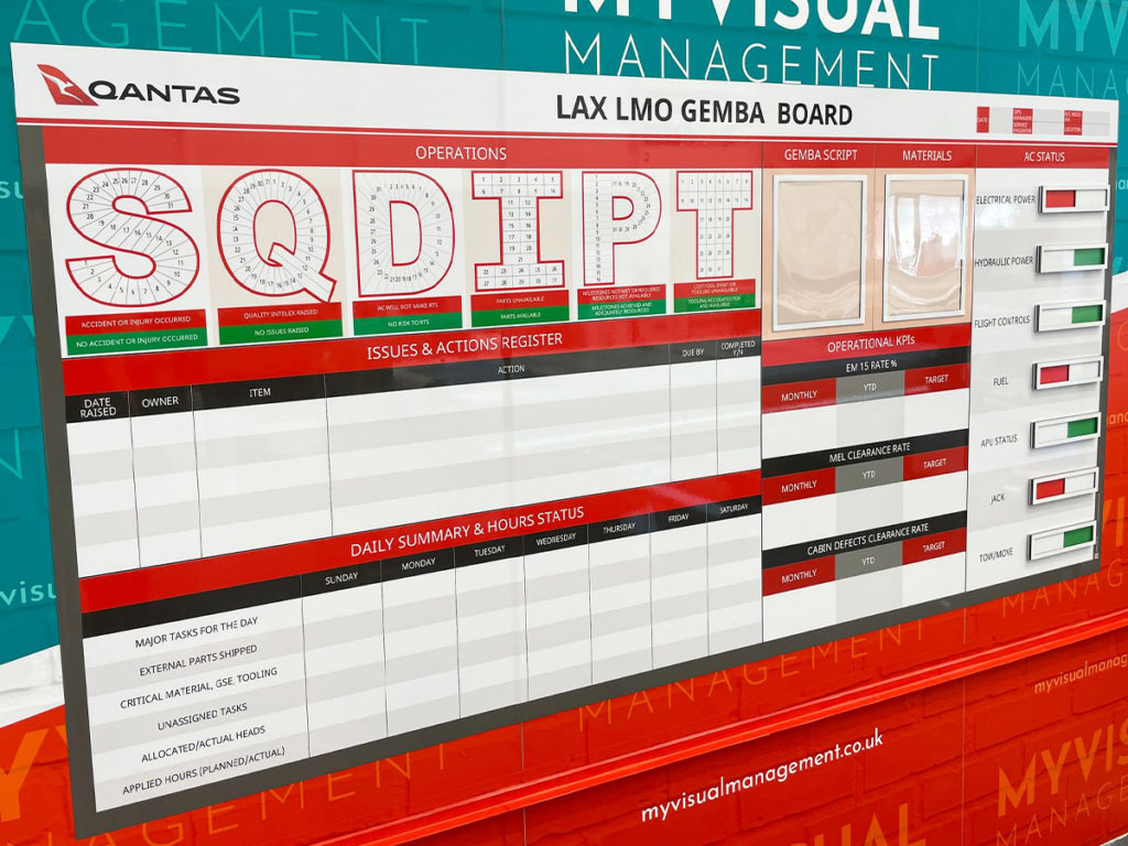 Gemba Operations SQDIPT board