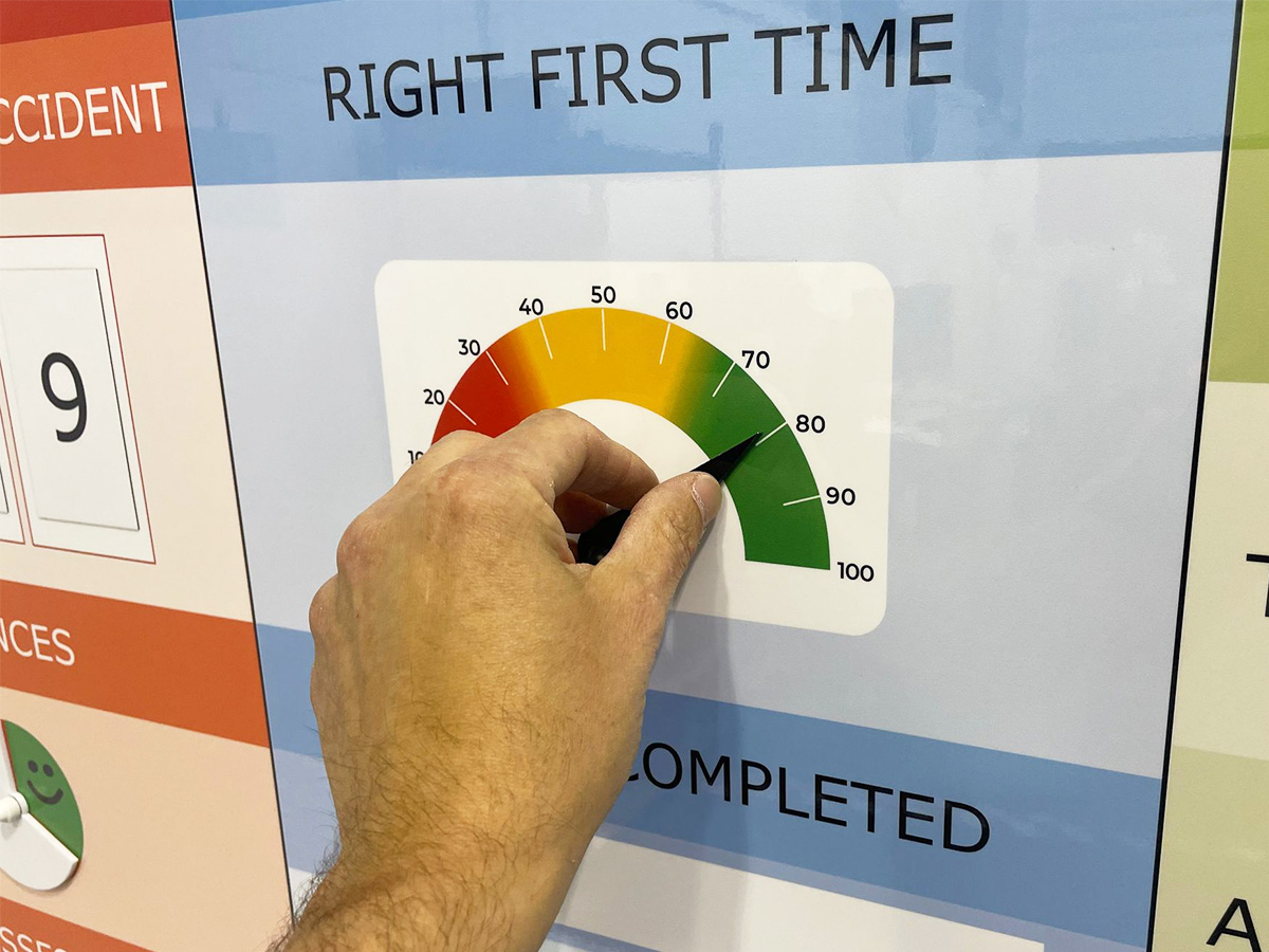 How to make a KPI visualisation board