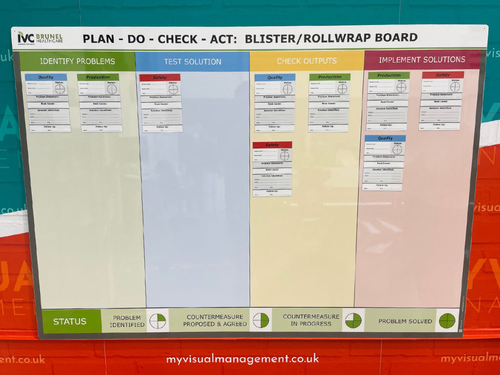 PDCA Board