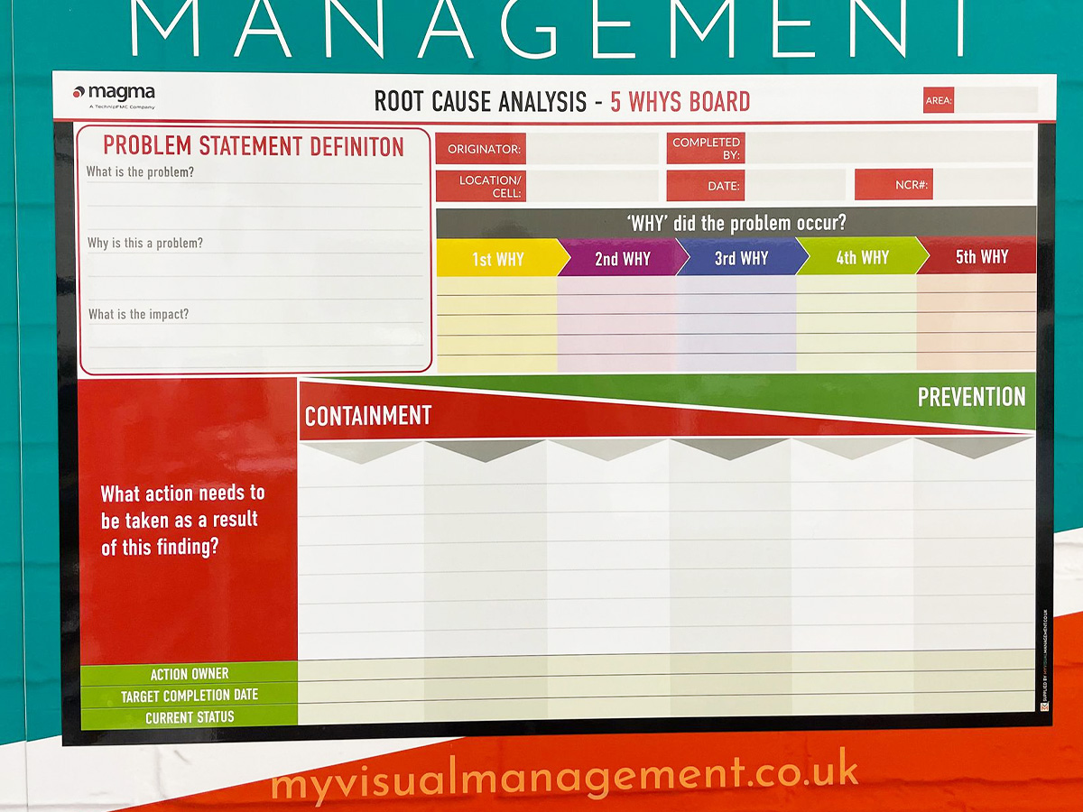 5 whys root cause analysis board