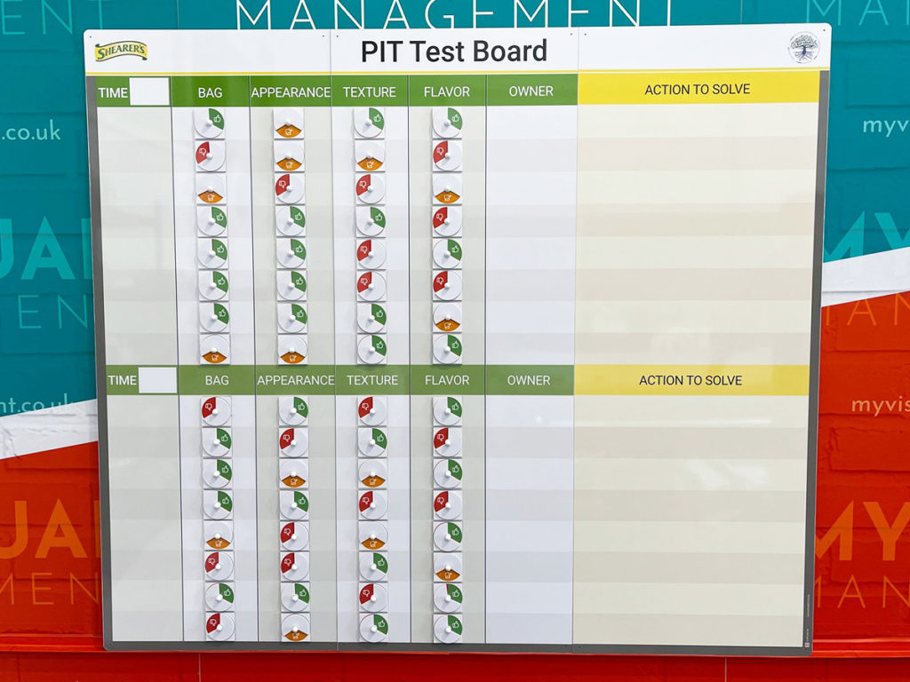 PIT Test Board