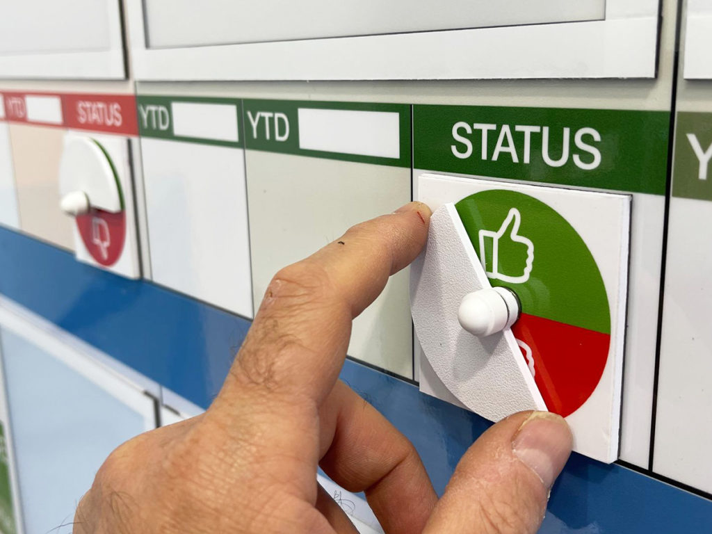 Sustainability board status dial