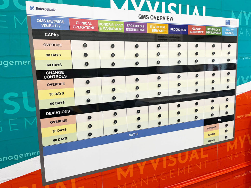 QMS Overview board