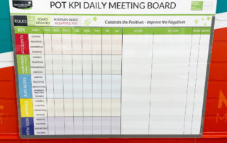 KPI board