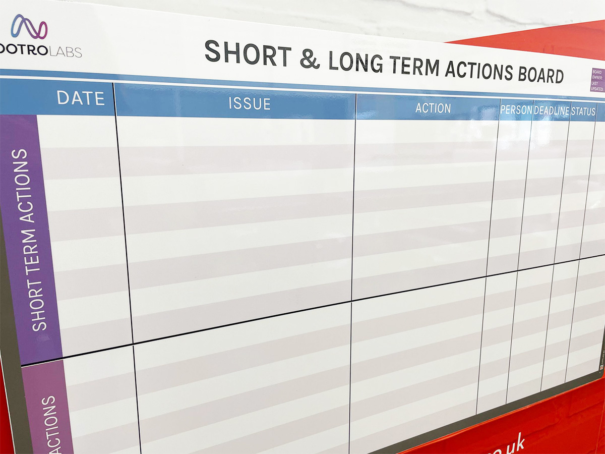 Short & Long Term Actions board