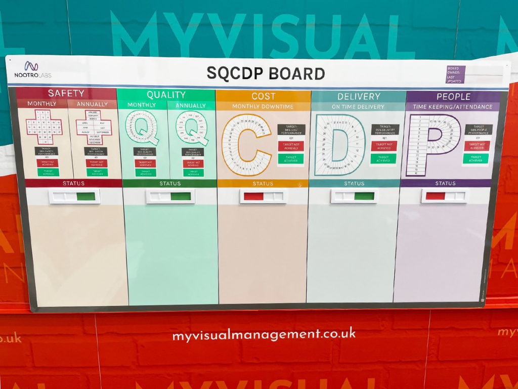 SQCDP board