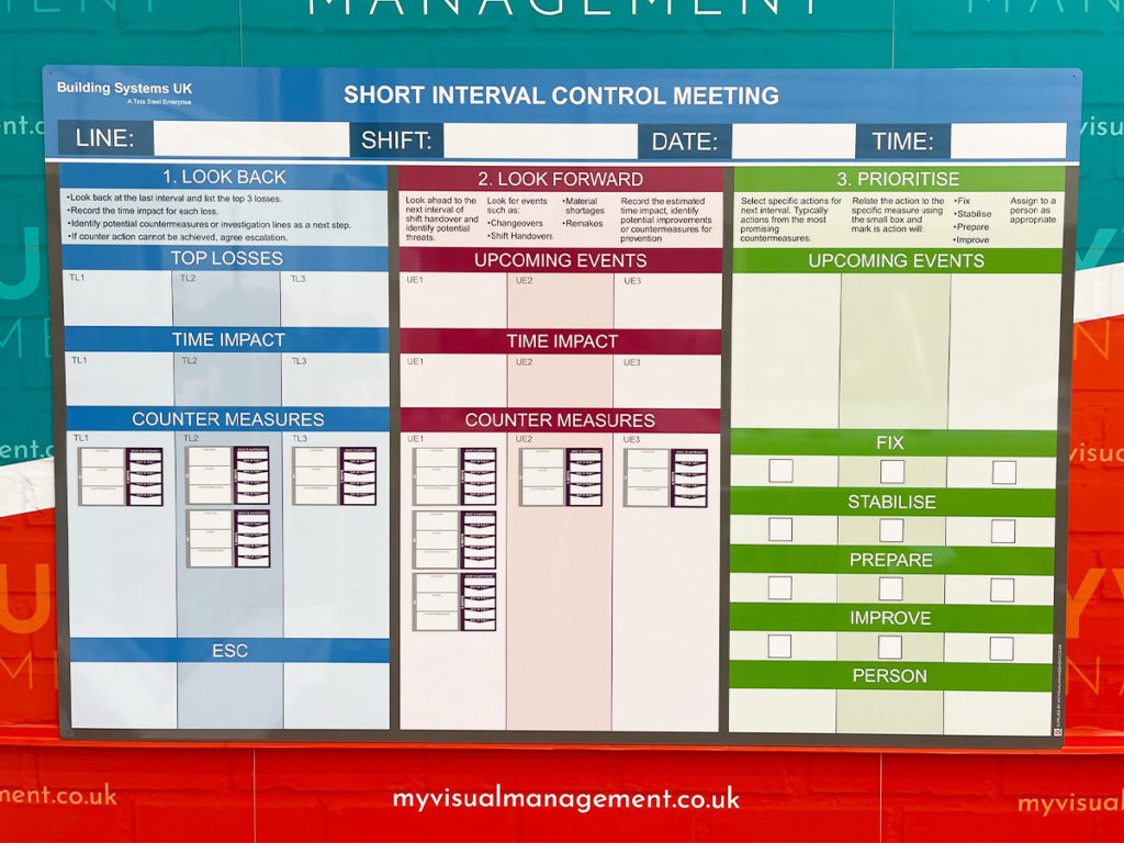 Short Interval Control board