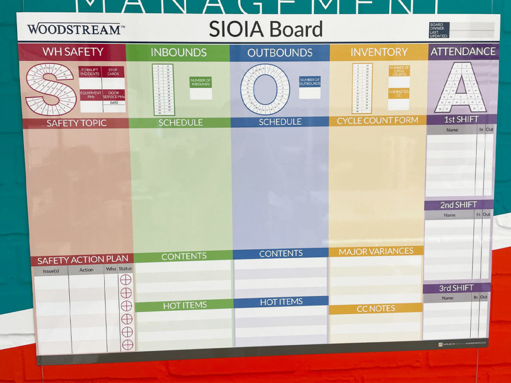 SIOIA board