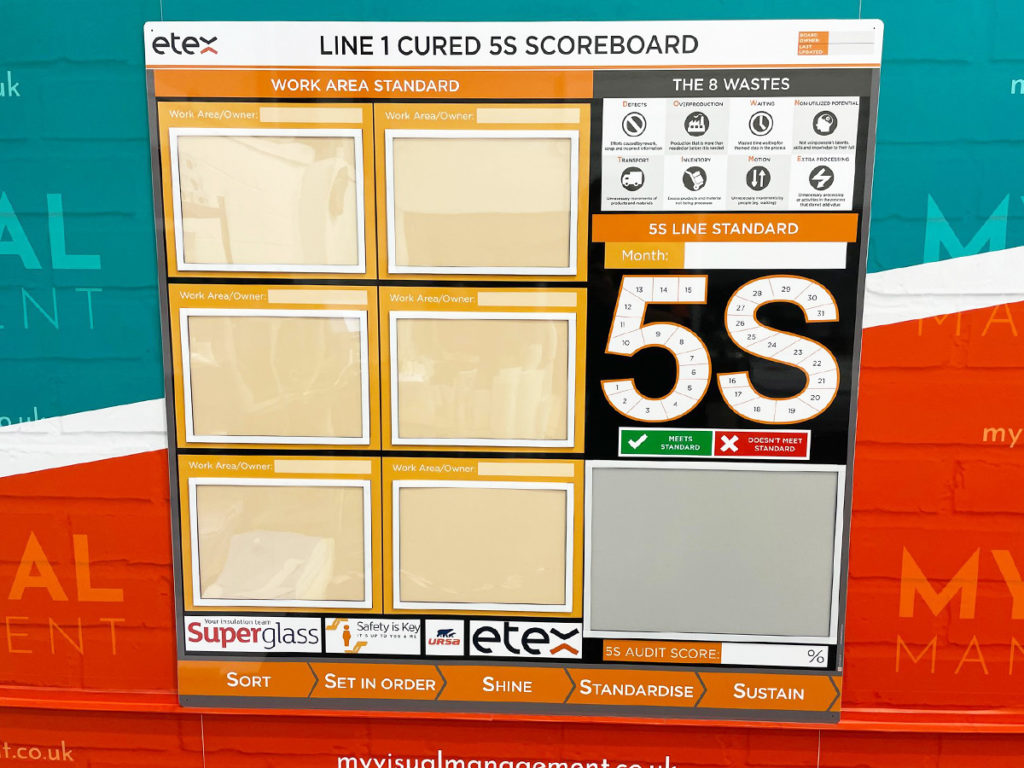 5S Scoreboard