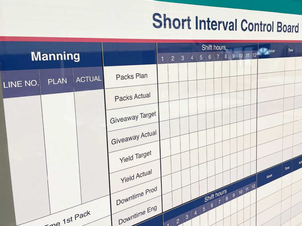 Short Interval Control board