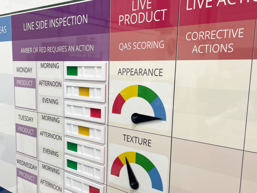 Short interval control quality status board