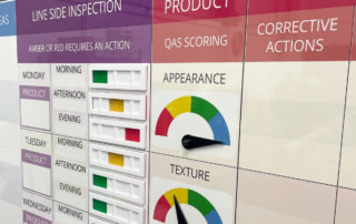 Short interval control quality status board