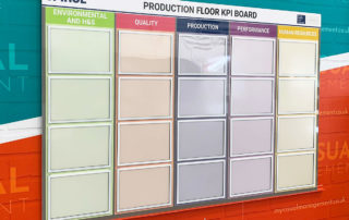 Production Floor KPI board