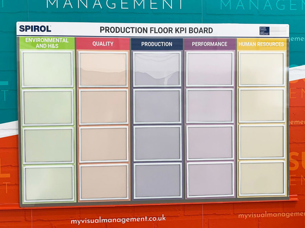 Production Floor KPI board