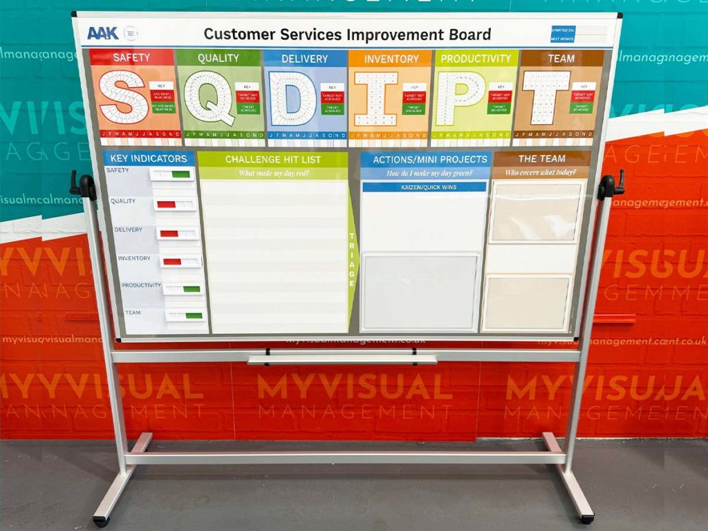 Customer Services Improvement board