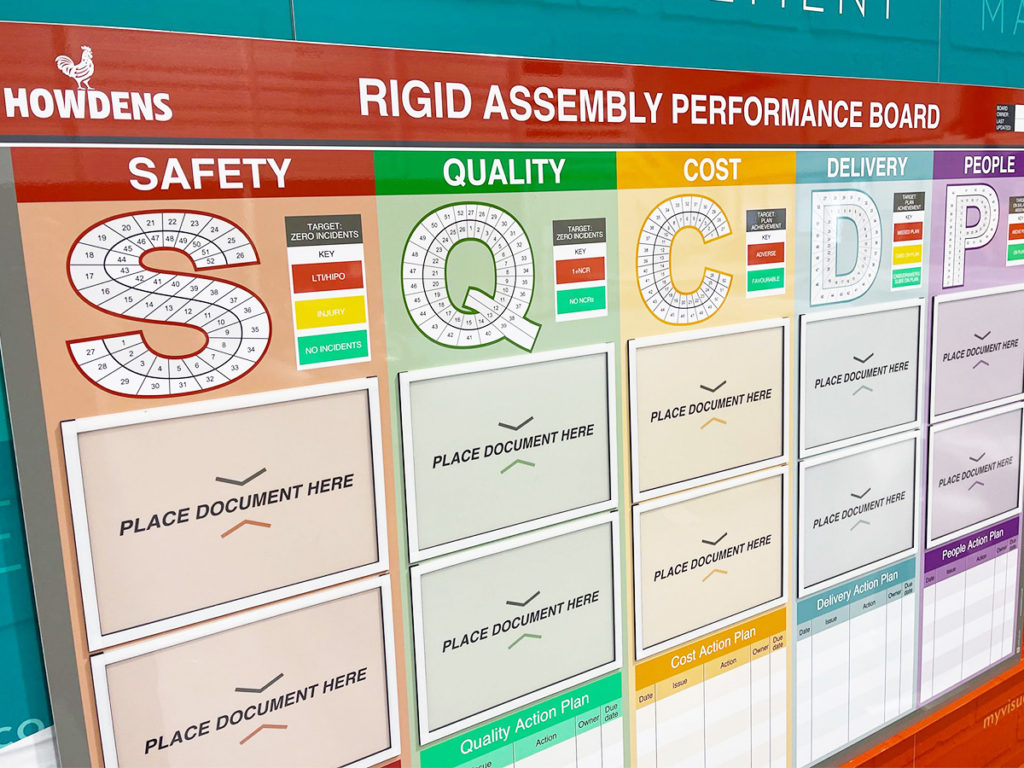 SQCDP board