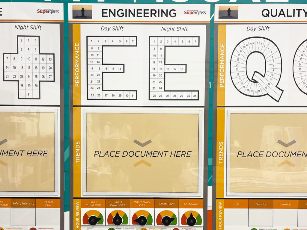 Gemba Engineering board