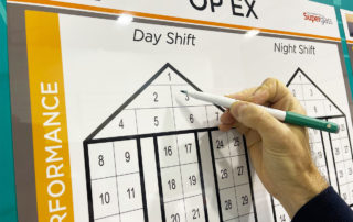 Gemba OPEX board