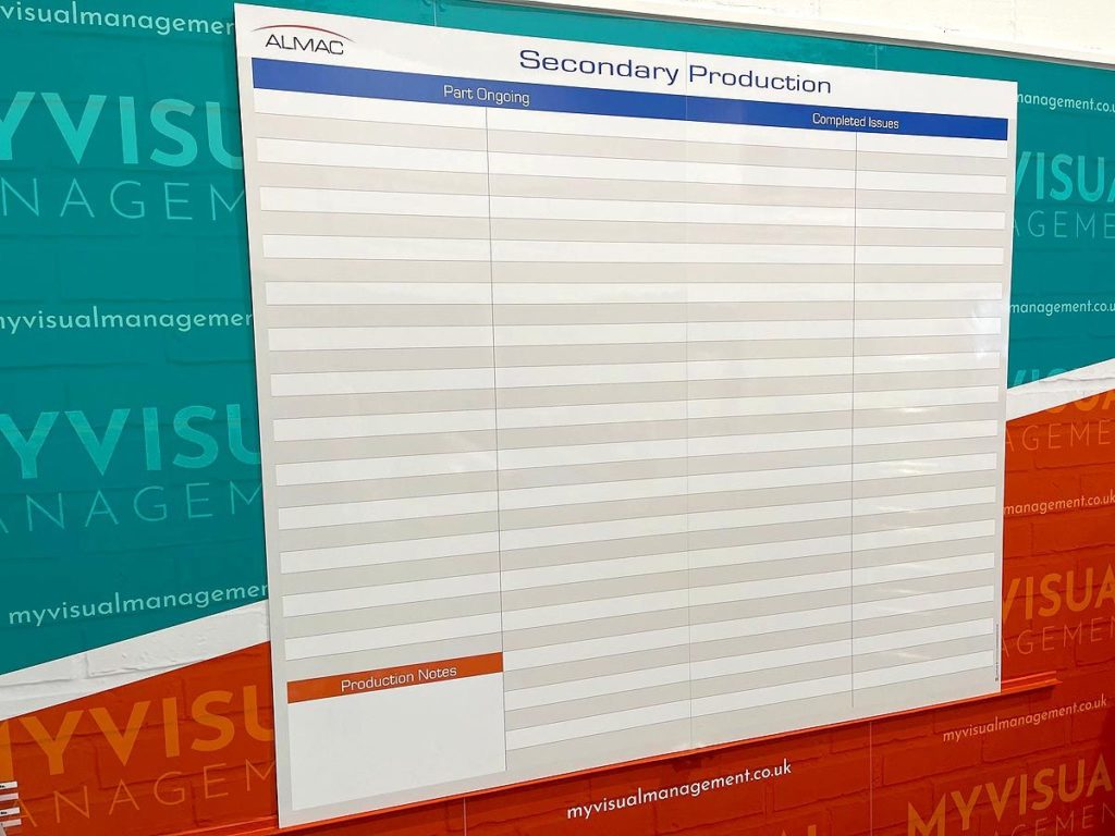 Secondary Production Board