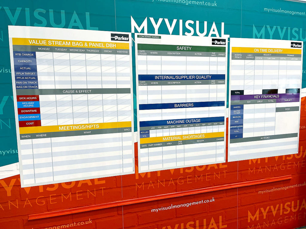 Visual Management Boards