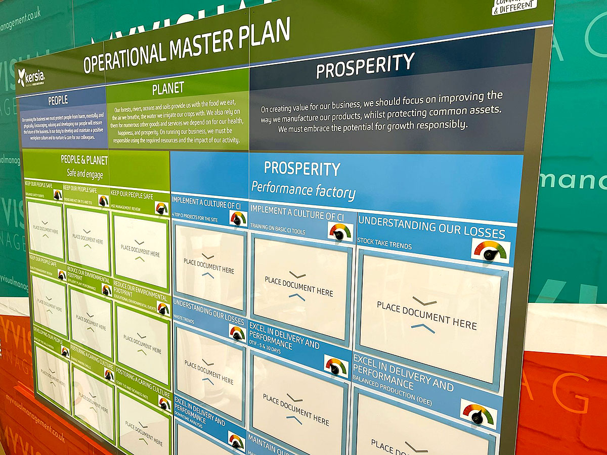 Operational Master Plan Board