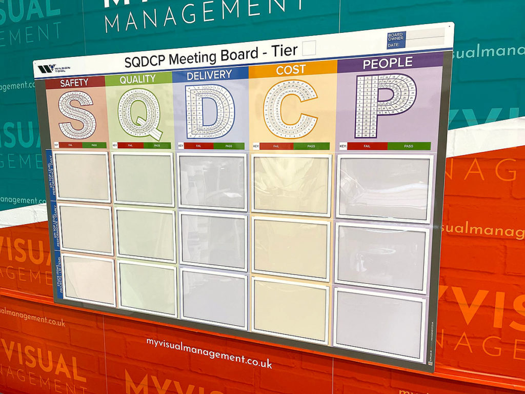 SQDCP Meeting Board