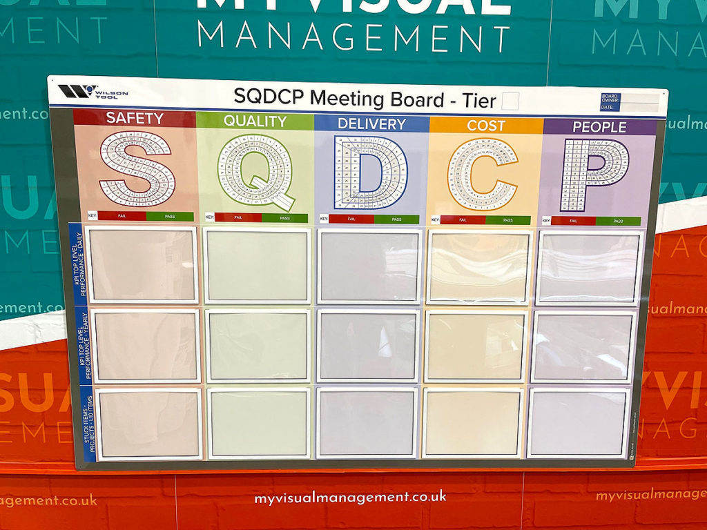 SQDCP Meeting Board