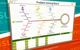 Problem Solving Board