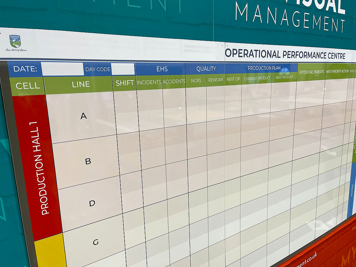 Operational Performance Centre whiteboard