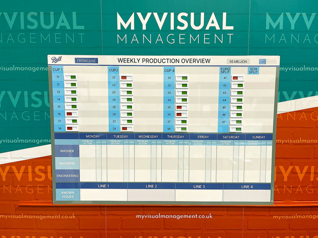 Weekly Production Overview Board